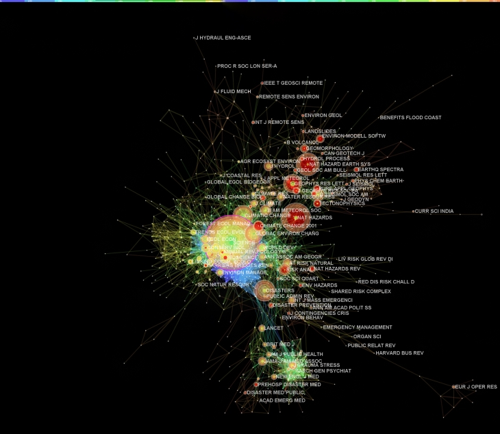 Journal Co-citation Analysis (JCA) network  visualization of journals and book references.