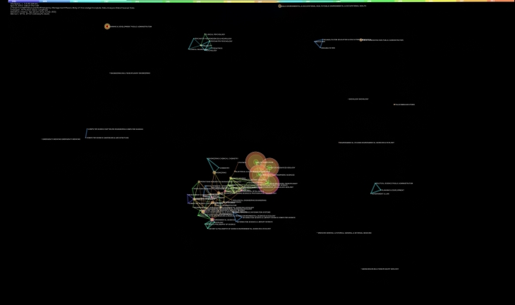 This is the network visualization of the Subject (SC) and WoS Categories of the source articles in the dataset that provides a broad glimpse into the various disciplines/subject areas  involved in the disaster study arena.  The nodes are labeled with both the SC and WoS Category, where available.  This does result in what may appear to be duplicates.
