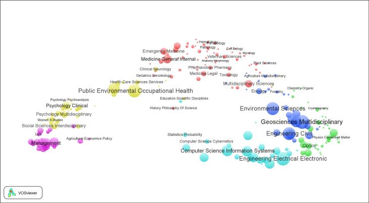 Here are the Web of Science categories that the most cited 6000 articles with disaster as part of its title and topic area.  Each color corresponds to one of six broad disciplinary areas identified by Leydesdorff et al. 